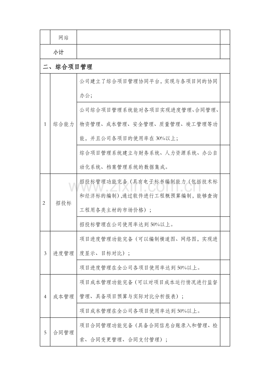 施工总承包企业特级资质标准信息化考评表.doc_第2页