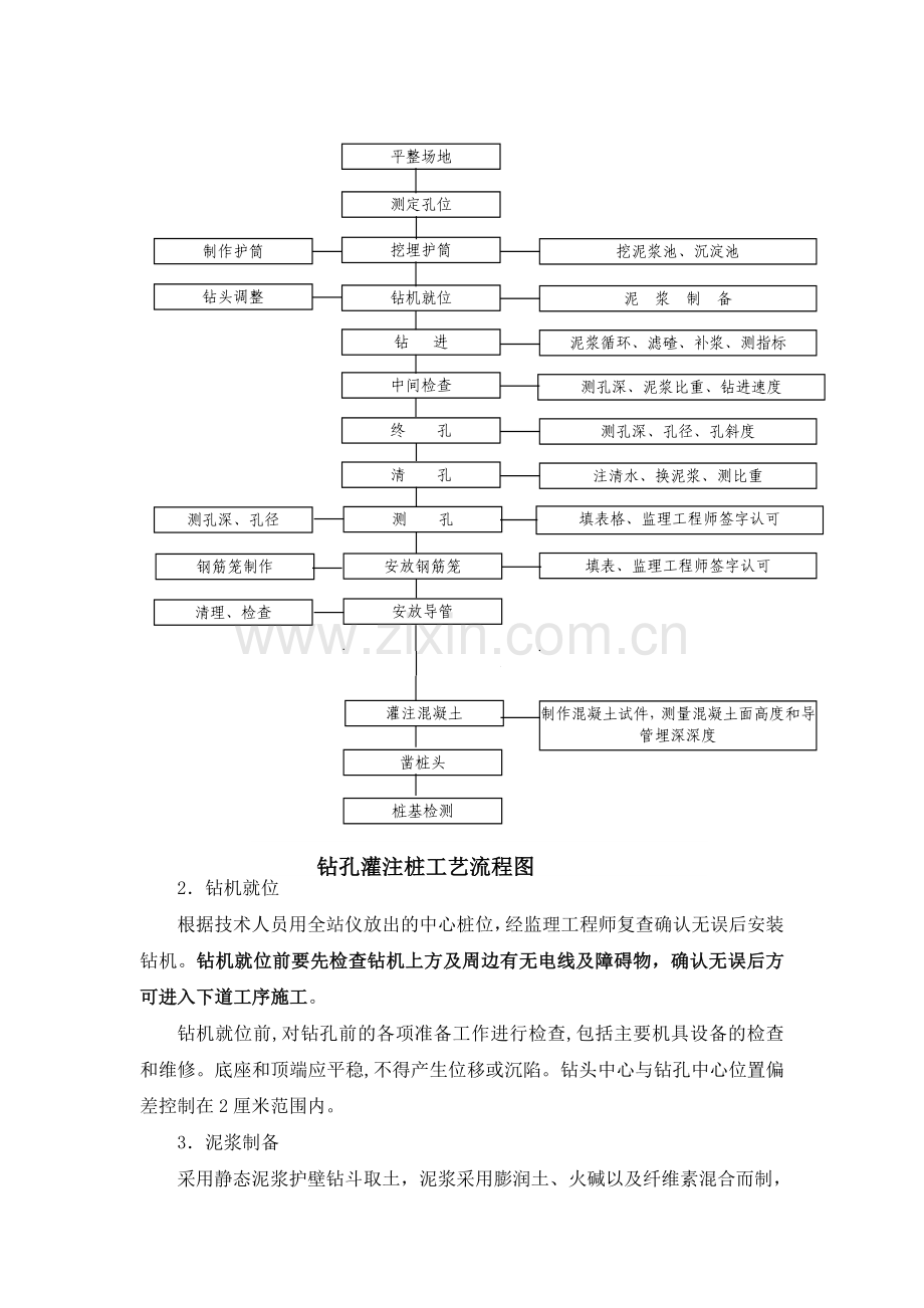旋挖钻孔灌注桩施工技术交底-典尚设计-三维动画效果图.doc_第2页