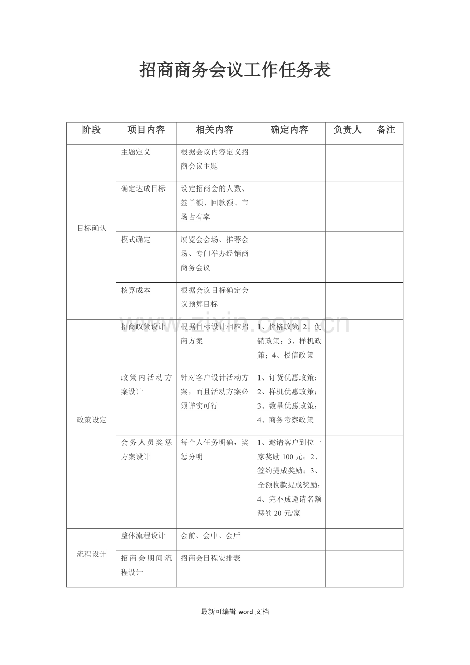 招商商务会议流程.doc_第1页
