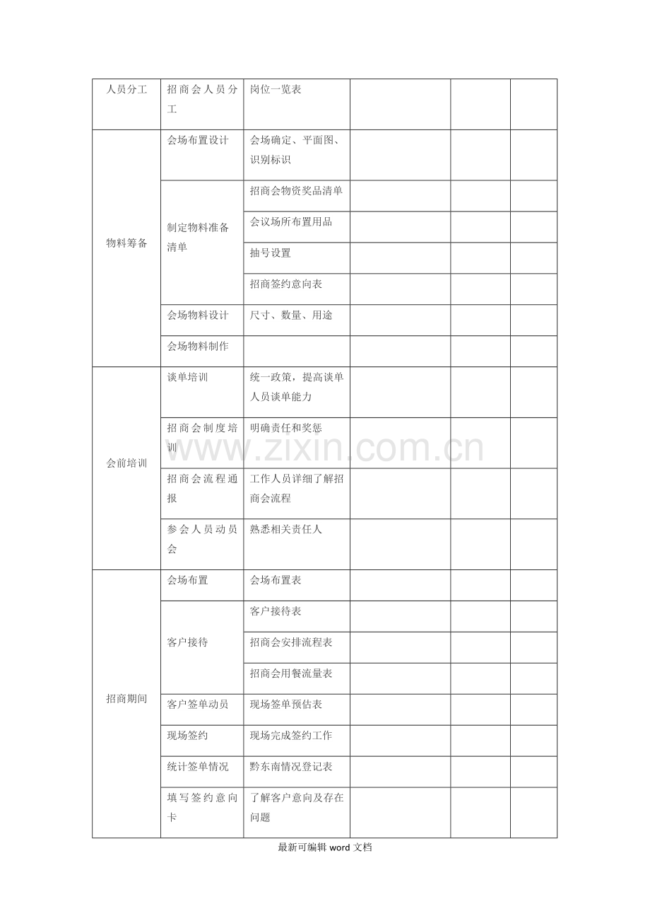 招商商务会议流程.doc_第2页