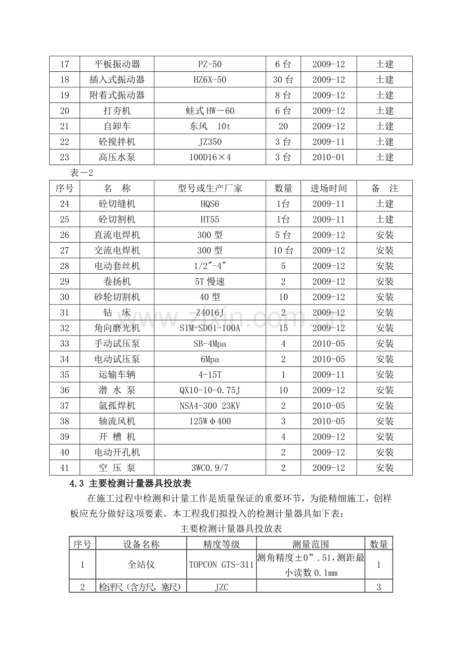 机械设备投入计划.doc_第2页
