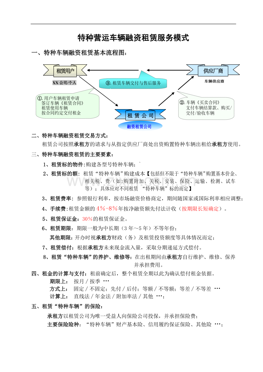 特种车辆融资租赁设计.doc_第1页