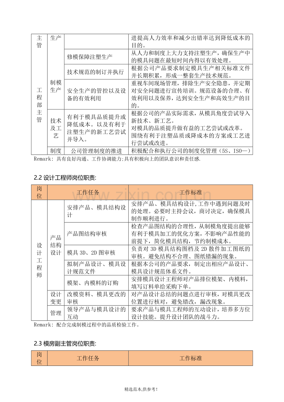 模房XX工作管理方案.doc_第2页