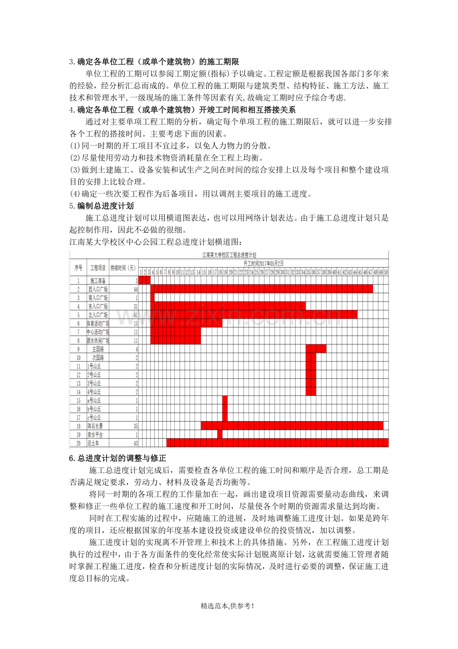 施工总进度计划书.doc_第2页