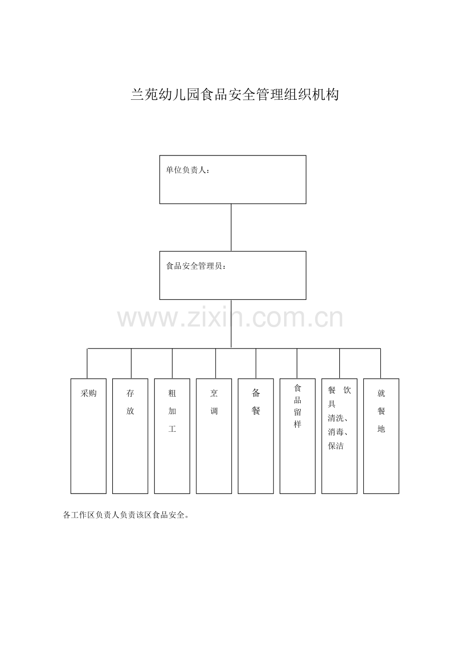 幼儿园食品安全管理组织机构-.doc_第1页