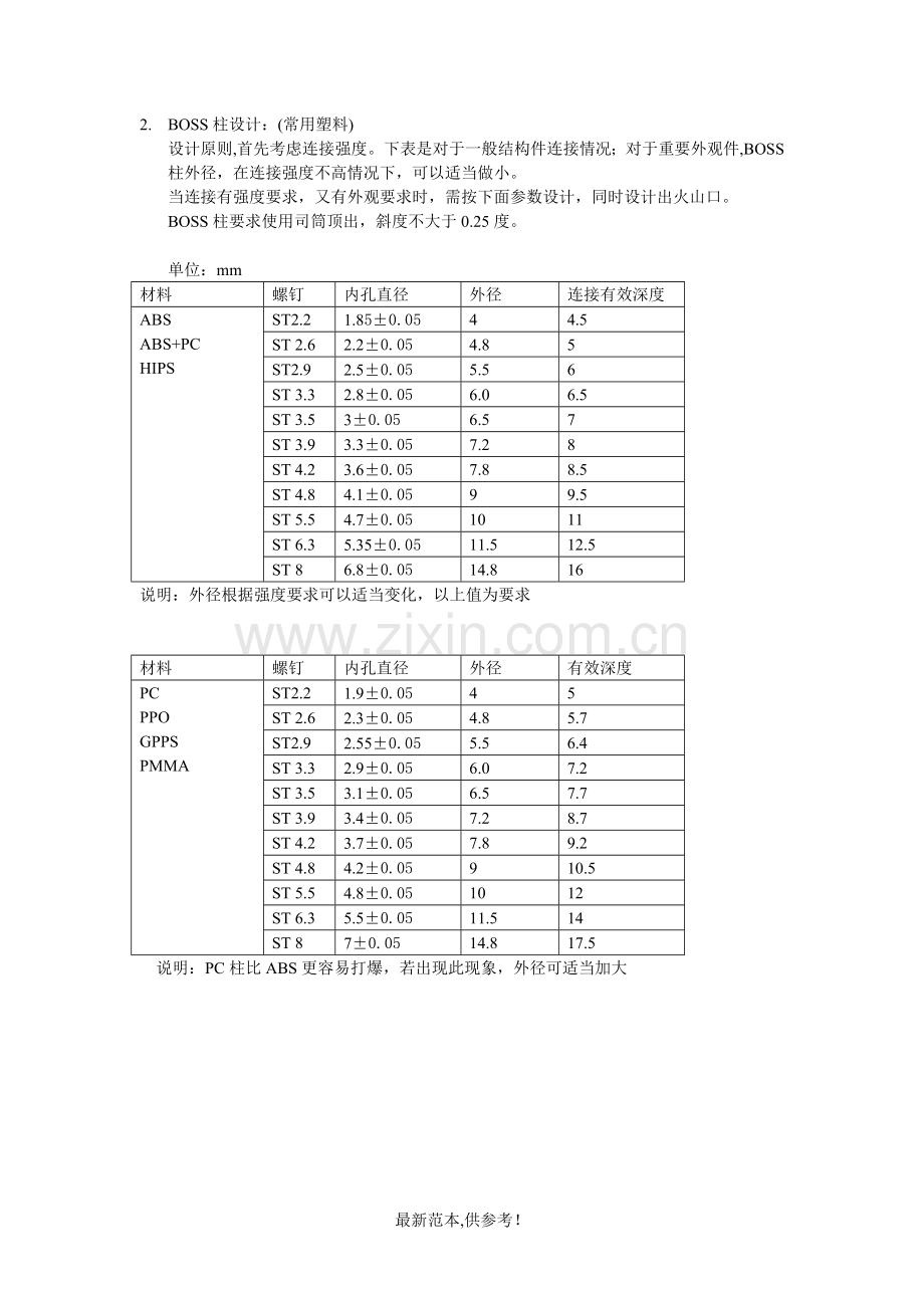 塑胶件设计规范.doc_第2页