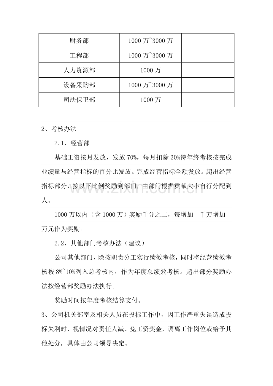 公司经营绩效考核和业务奖励办法.doc_第2页