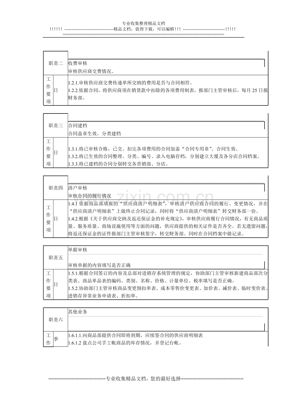 综合业务部合同管理员工作说明书.doc_第2页