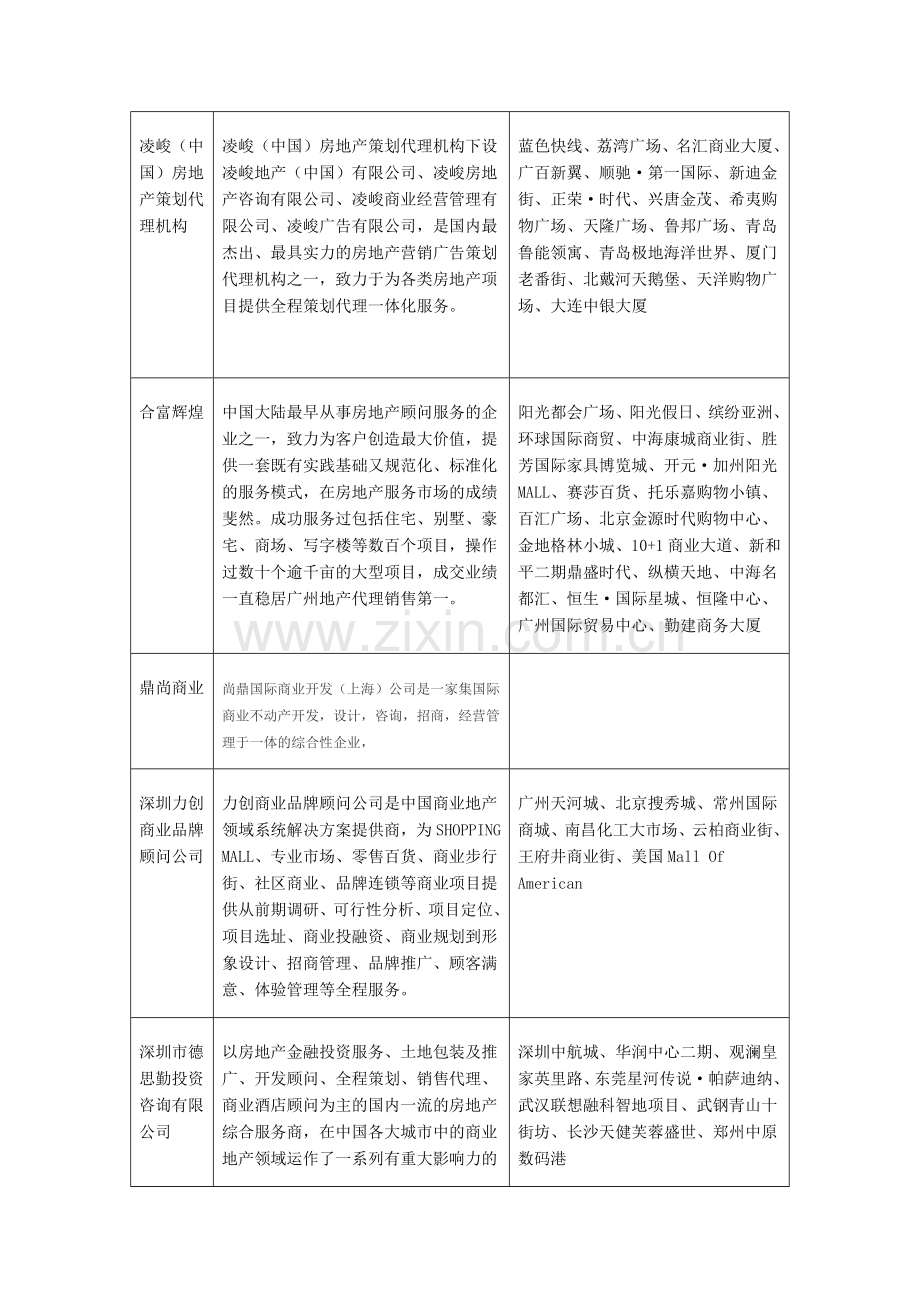 全国十大房地产策划.doc_第2页