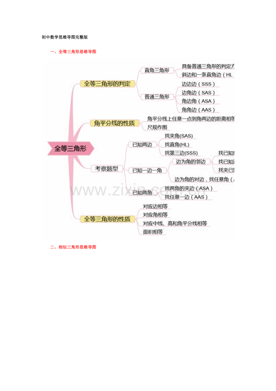 初中数学思维导图.docx_第1页