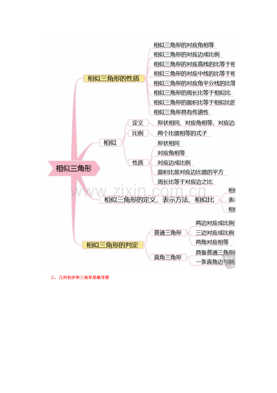 初中数学思维导图.docx_第2页
