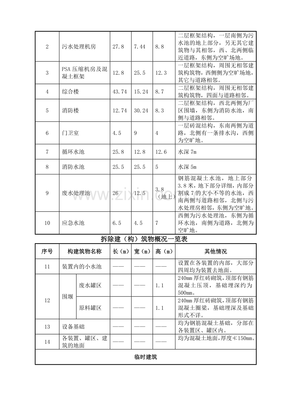 江苏新菱化工有限公司房屋拆除施工方案.doc_第2页
