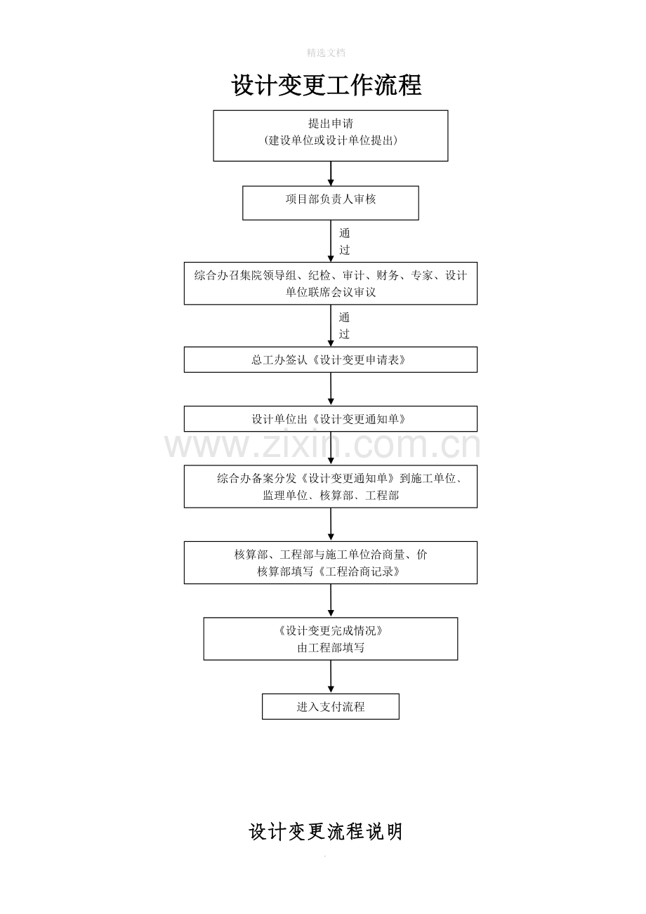 设计变更流程(完).doc_第1页