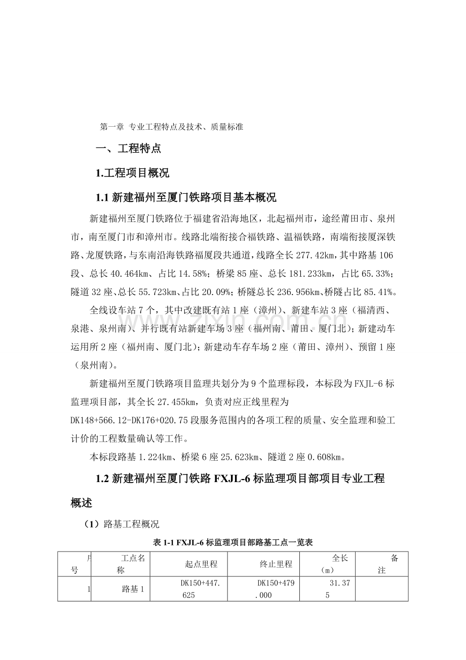 福厦铁路测量监理细则(初稿).doc_第1页