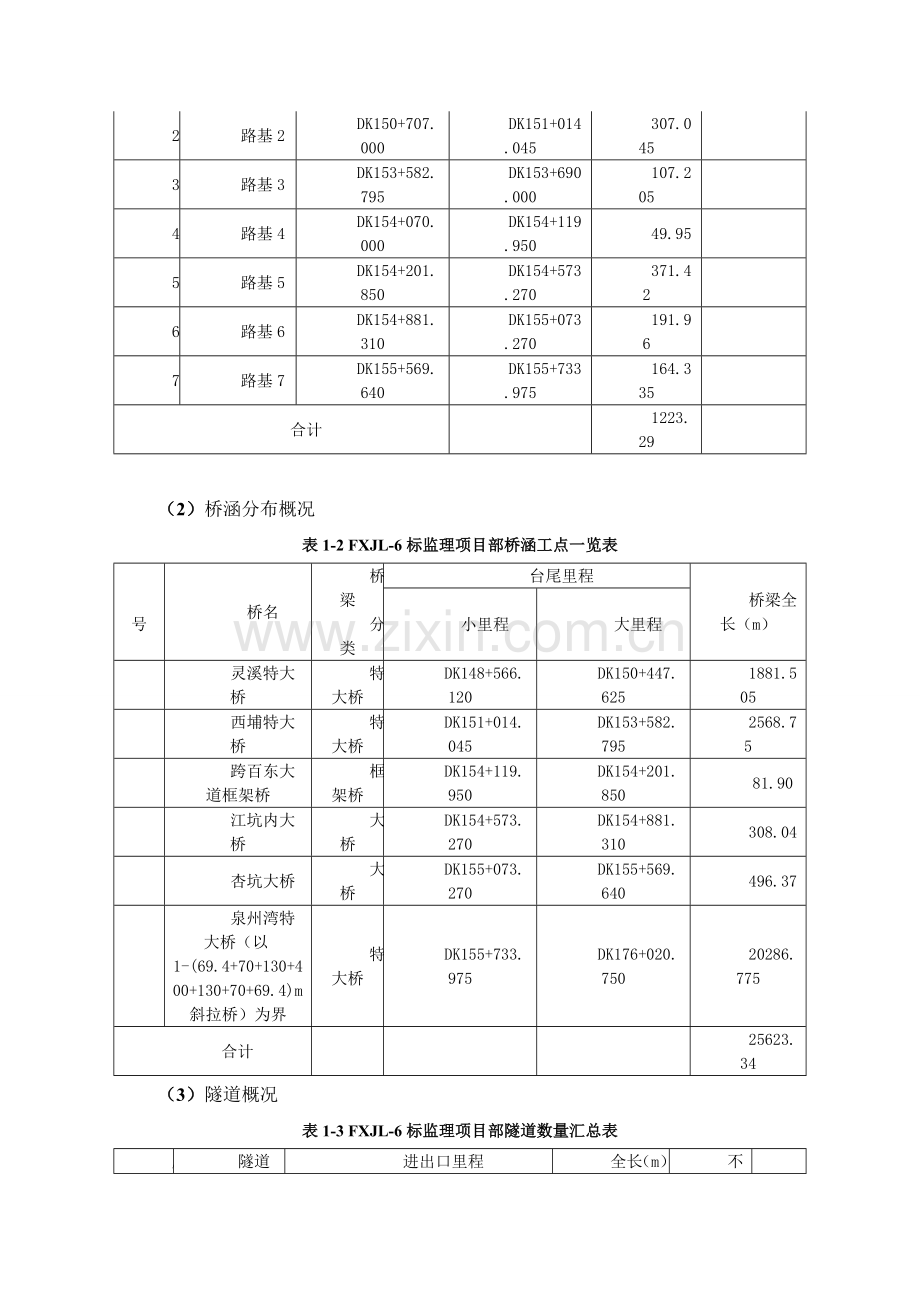 福厦铁路测量监理细则(初稿).doc_第2页