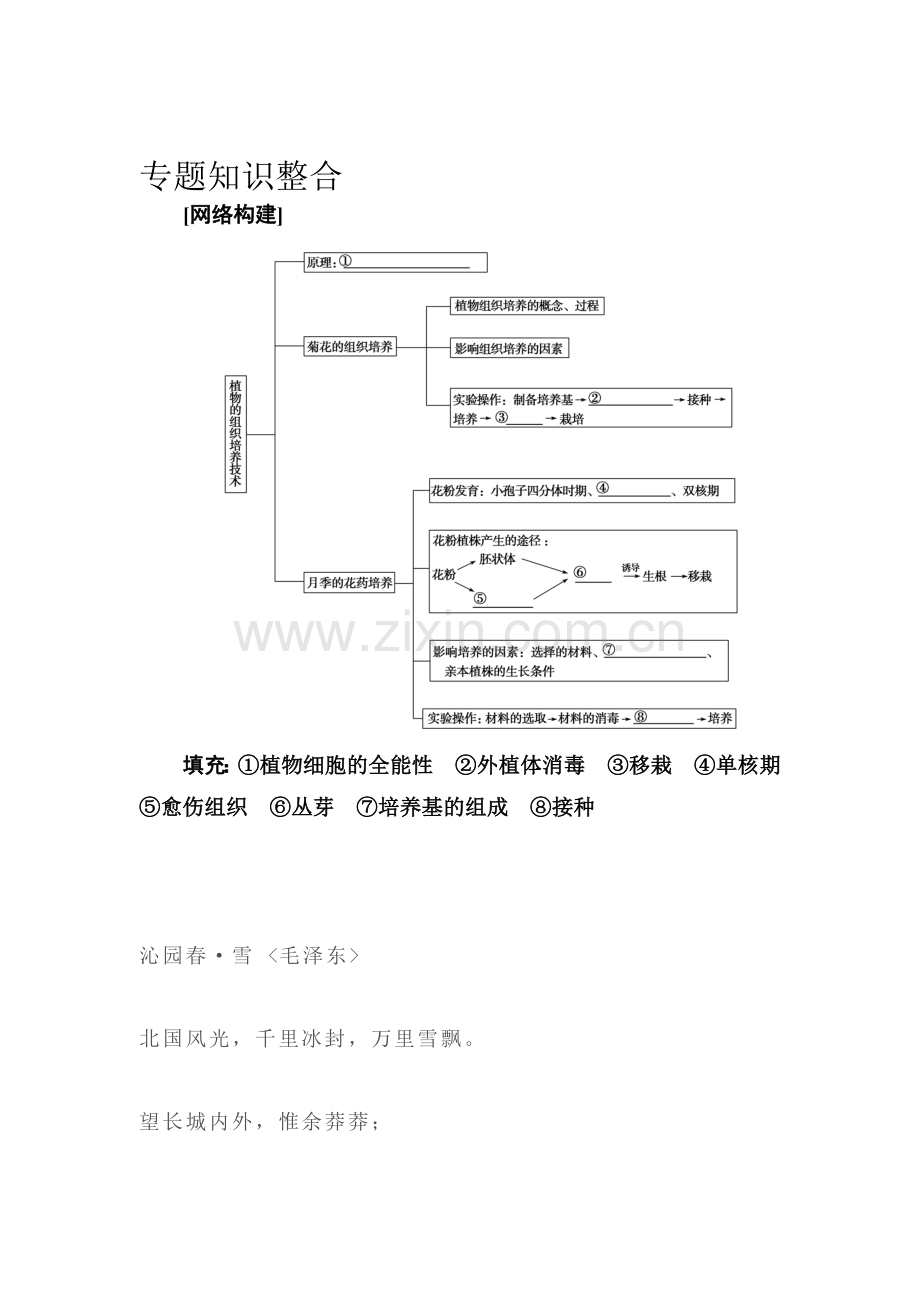 2016-2017学年高二生物上学期课堂演练检测题13.doc_第1页