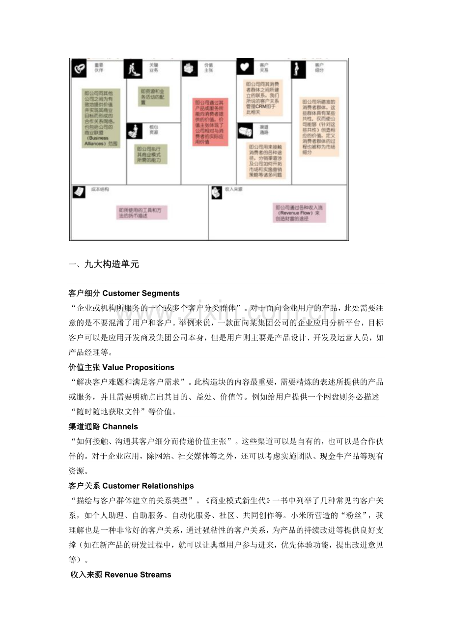利用画布分析确定企业商业模式.docx_第2页