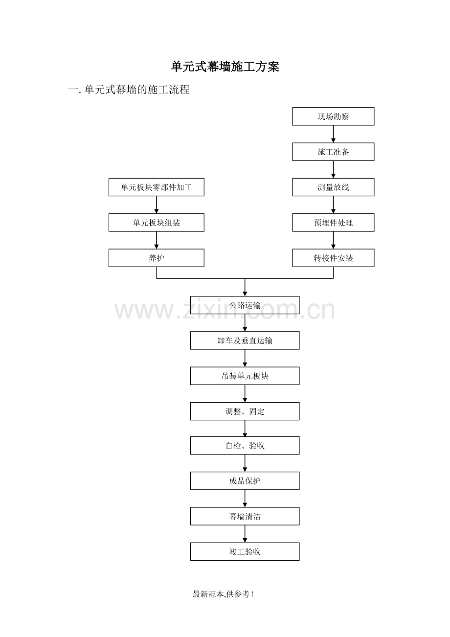 单元式幕墙施工方案.doc_第1页