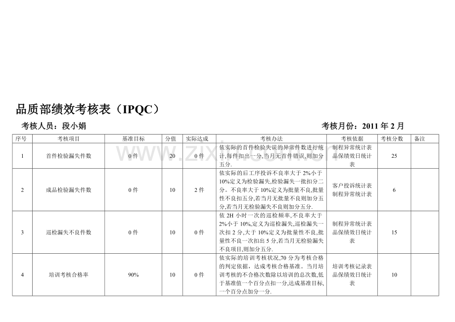 品质部IPQC绩效考核表(段小娟)..doc_第1页