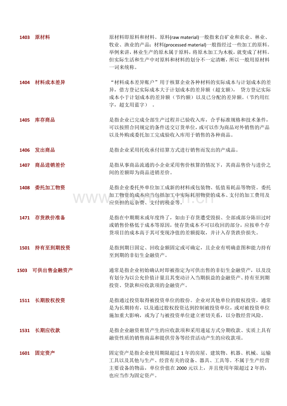 常用会计科目表及详细解释.doc_第2页