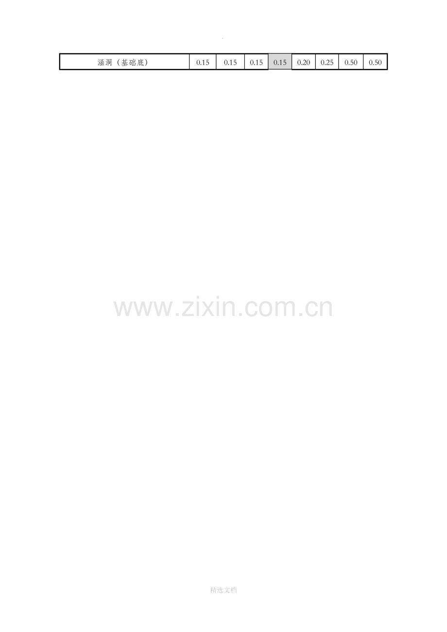燃气管道的安全距离.doc_第2页
