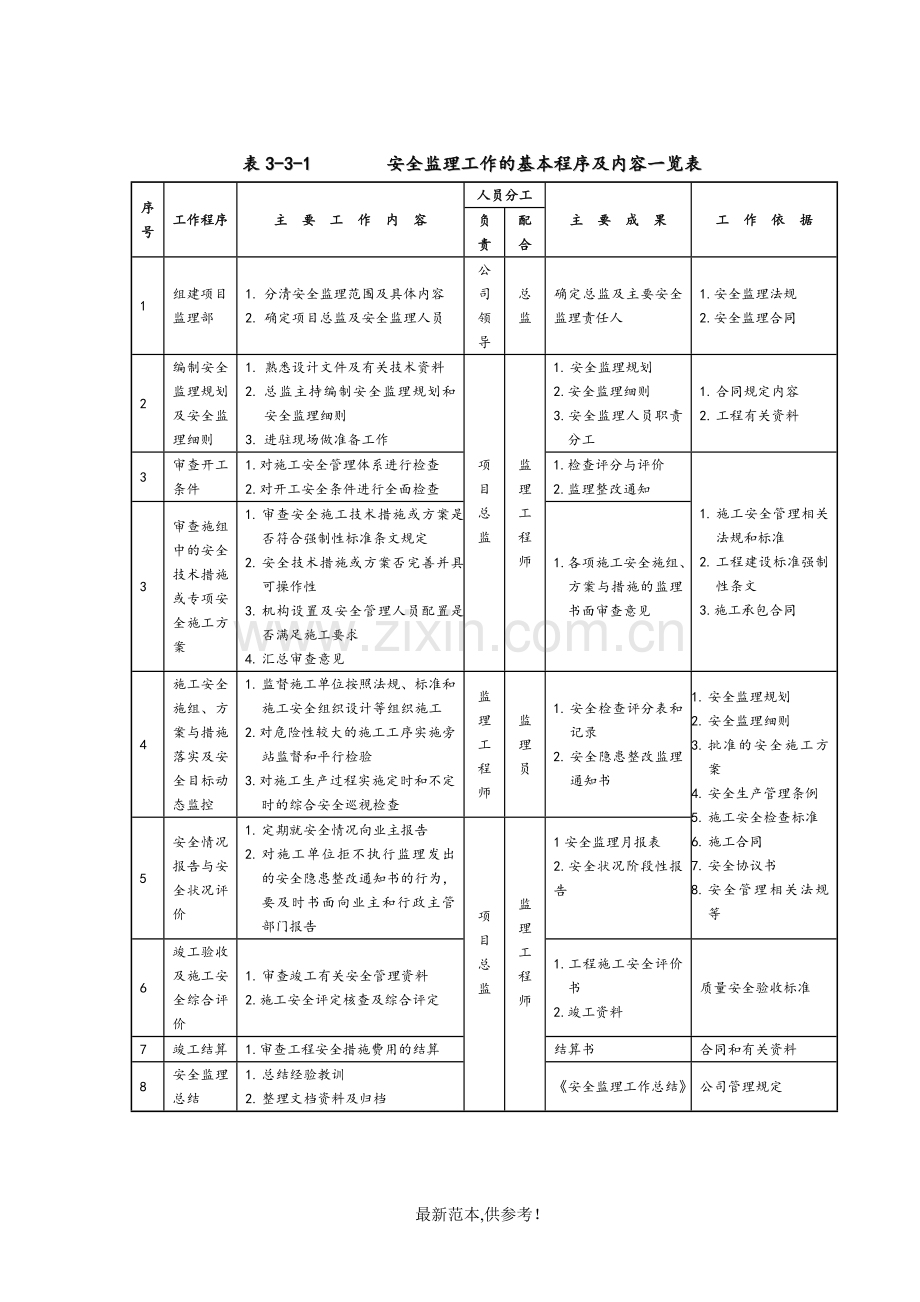 安全监理资料用表.doc_第1页