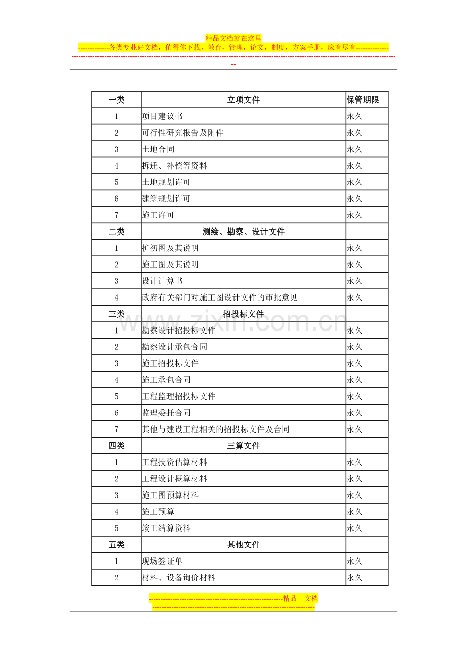 地产公司的成本管理.doc_第2页