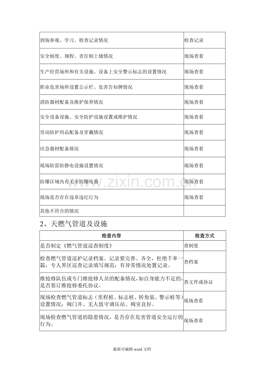 天然气行业安全检查内容.doc_第2页