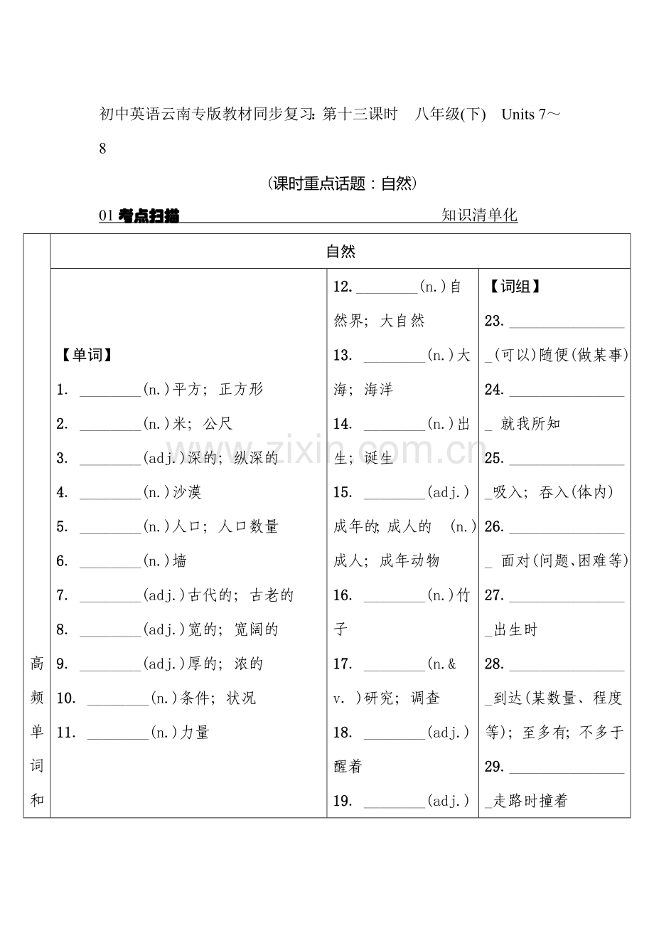 2017届中考英语第一轮复习检测28.doc_第1页