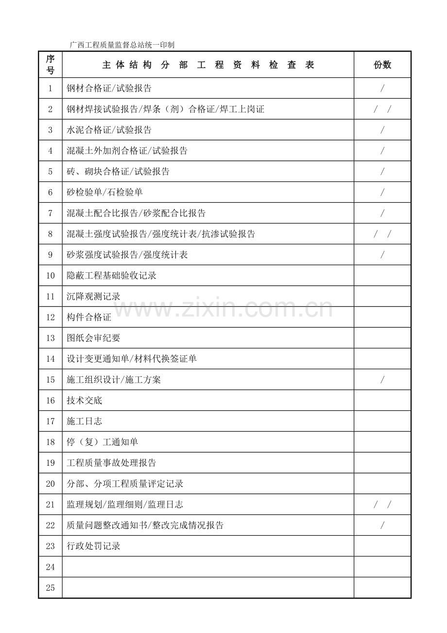 09主体结构分部工程质量验收报告(施工单位).doc_第2页