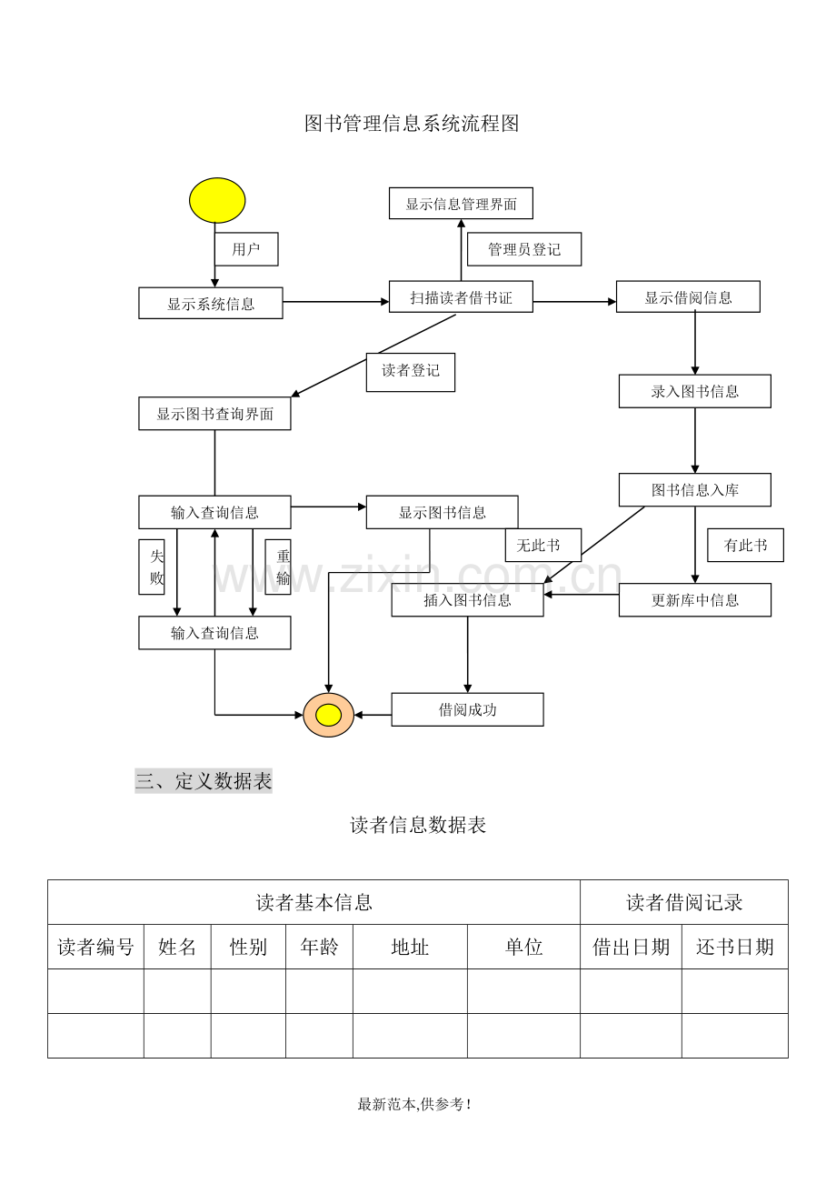图书管理信息系统案例分析报告.doc_第2页