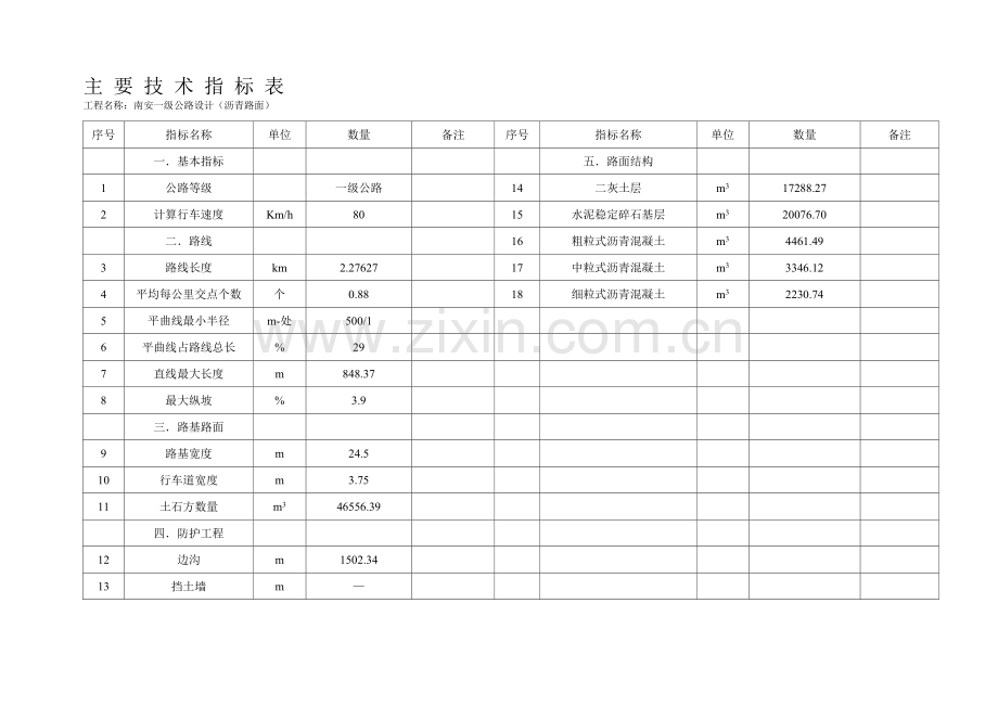 路线设计主要技术指标表.doc_第1页