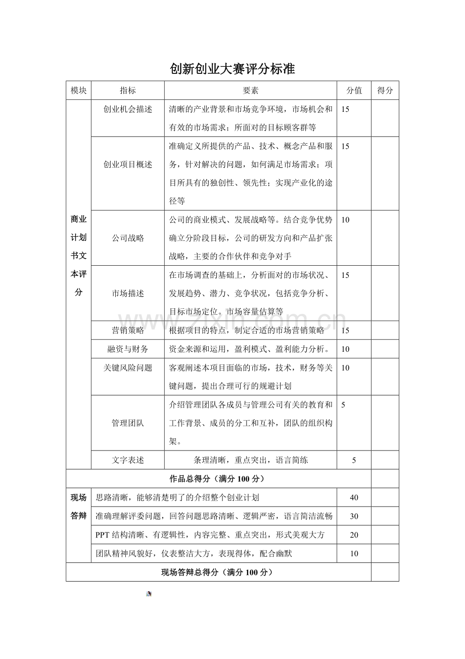 创新创业大赛评分标准.doc_第1页