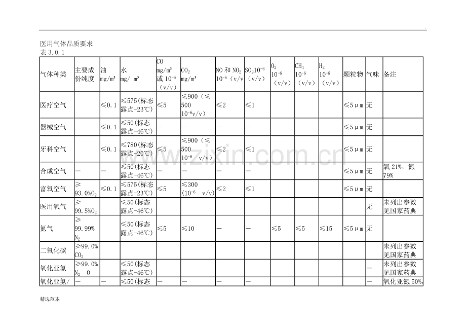 医疗空气技术规范.doc_第1页