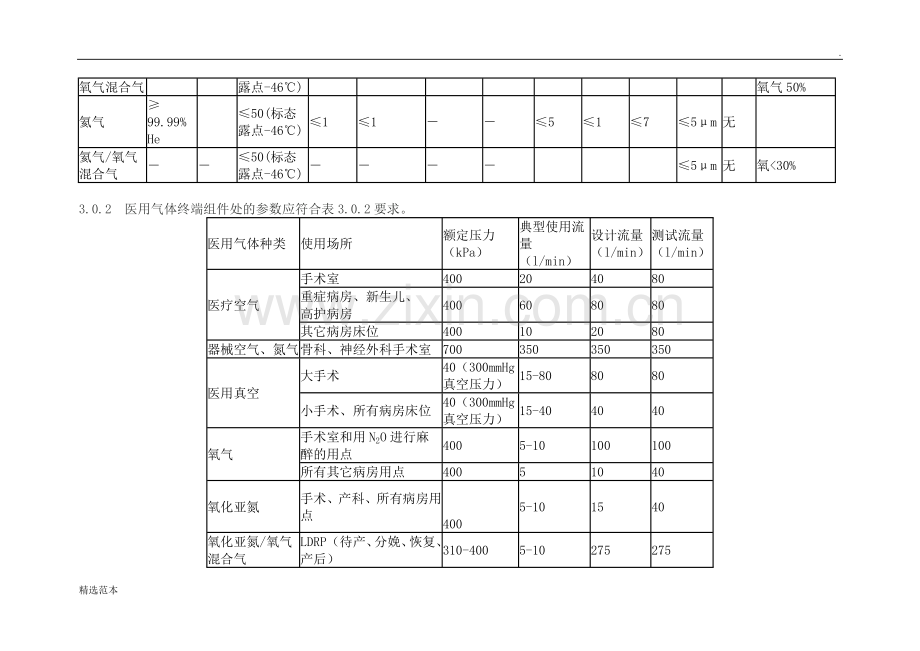 医疗空气技术规范.doc_第2页