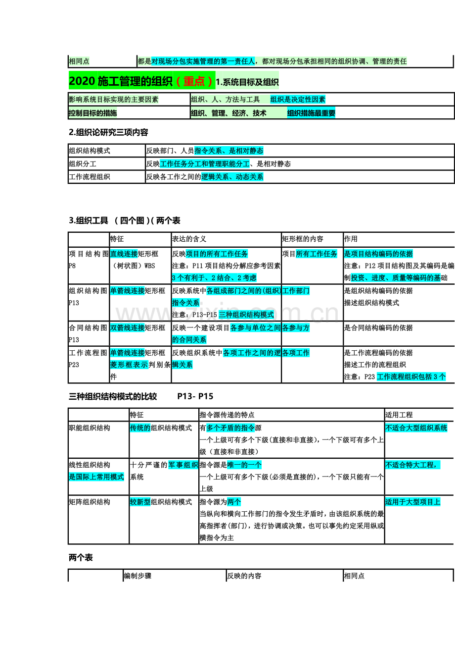 施工管理要点.doc_第2页