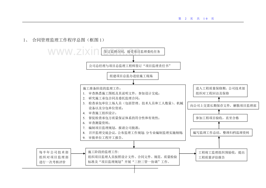监理合同管理程序(附流程图).doc_第2页