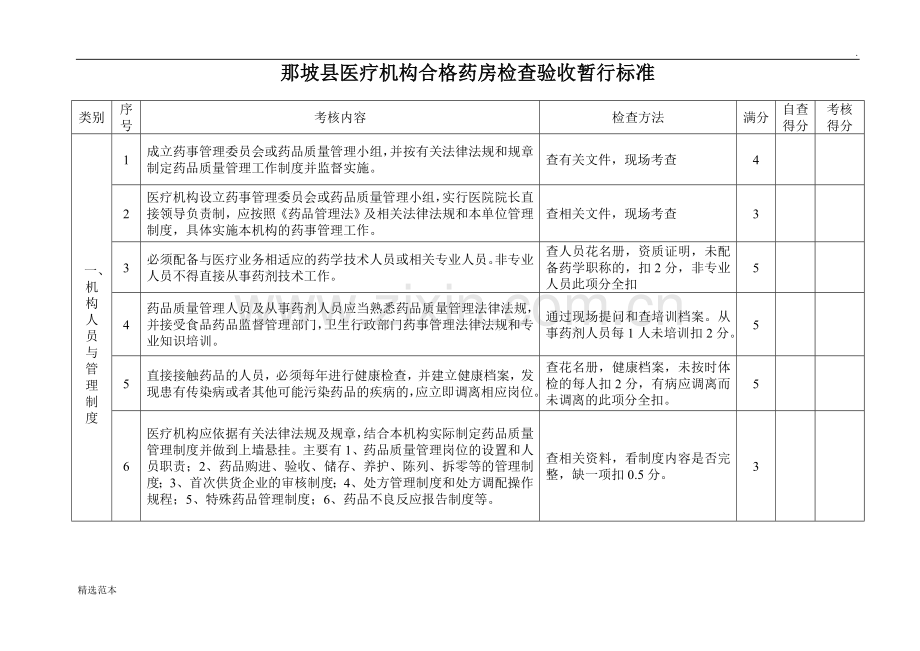 医疗机构合格药房验收标准.doc_第1页