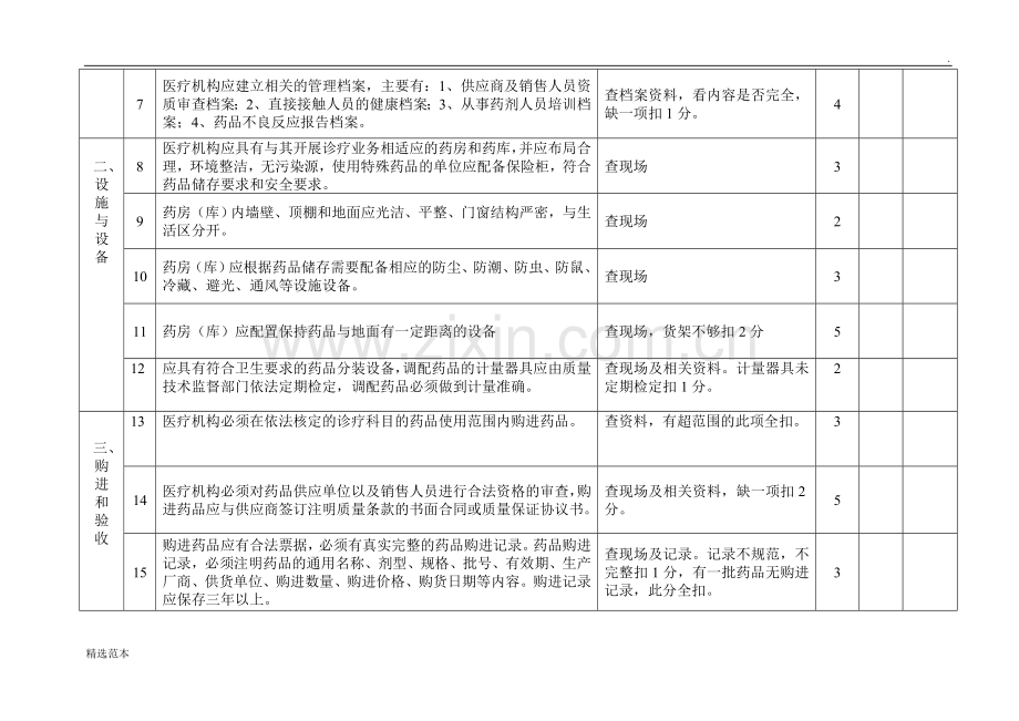 医疗机构合格药房验收标准.doc_第2页