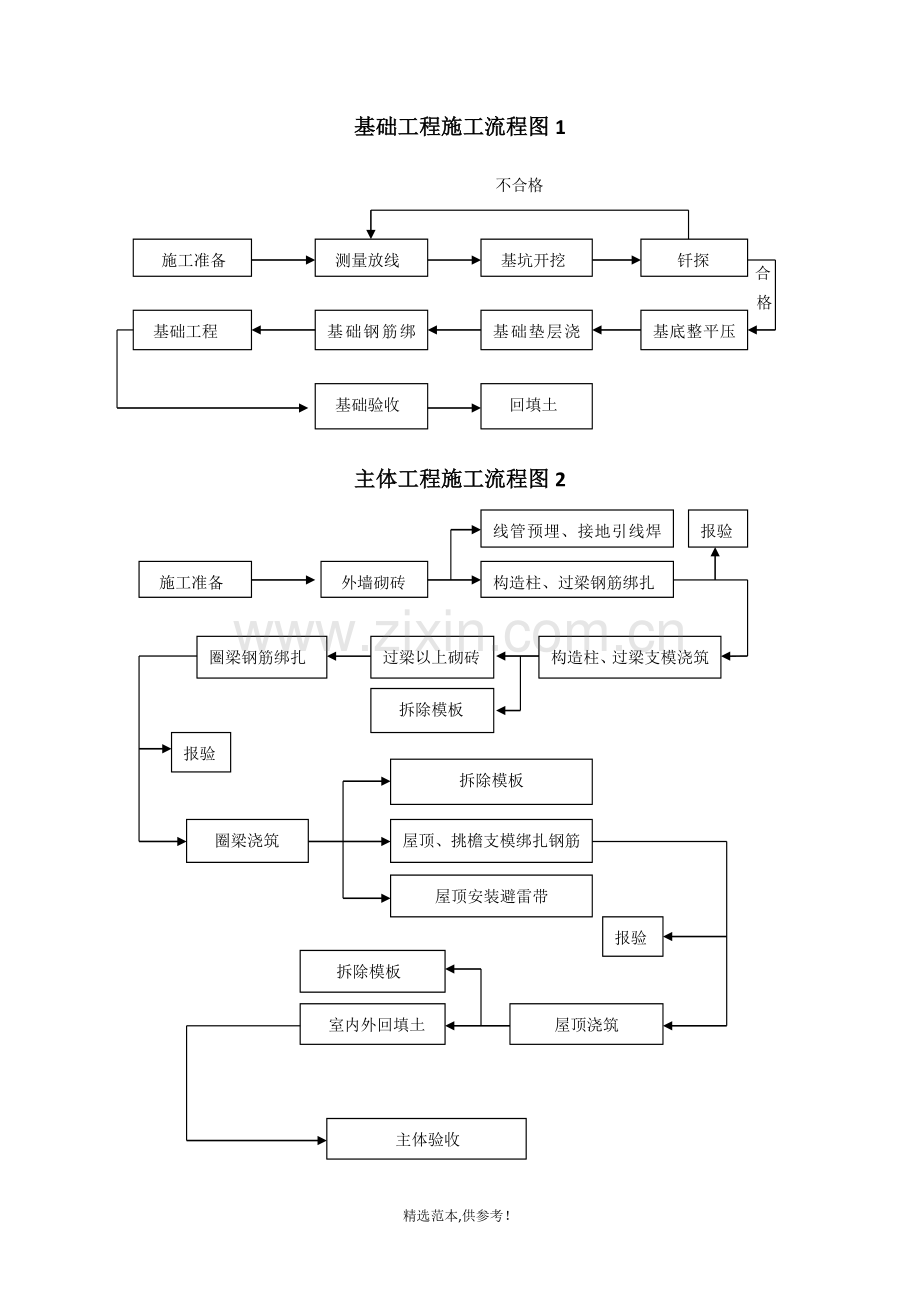 执勤岗亭施工方案简单.doc_第2页