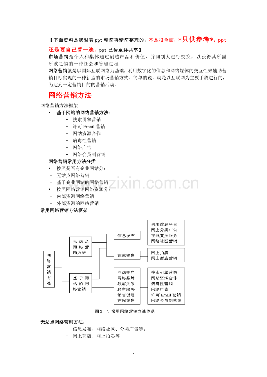 网络营销精简版非官方整理.doc_第1页