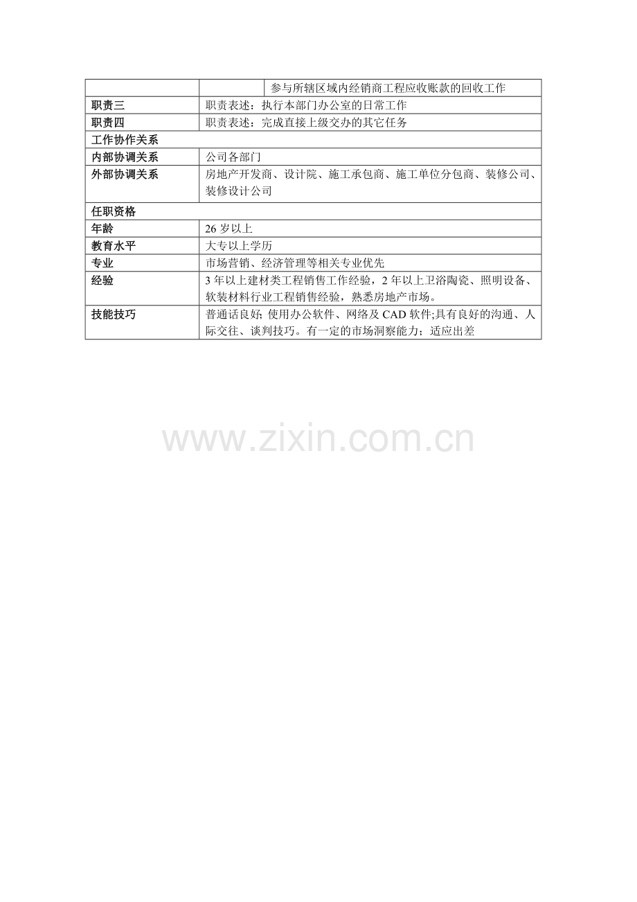 卫浴行业工程销售业务员岗位说明书.doc_第2页