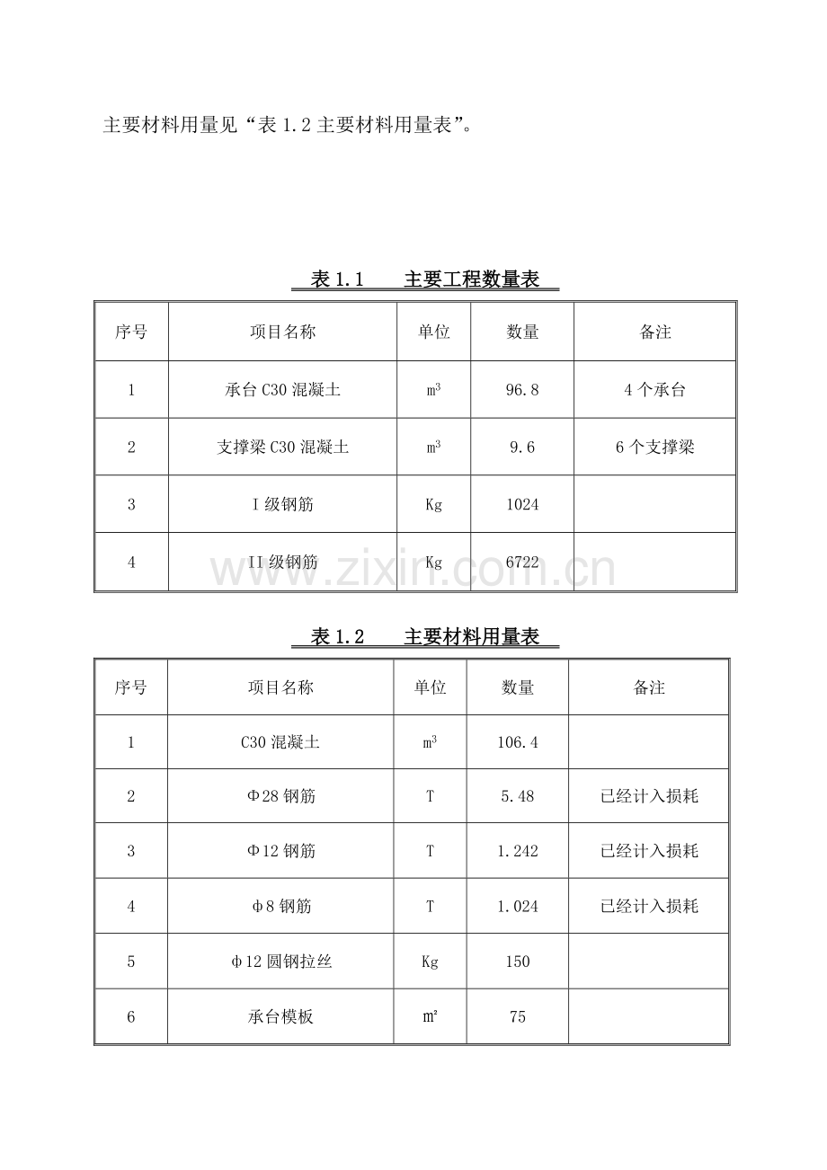 承台支撑梁施工方案.doc_第2页