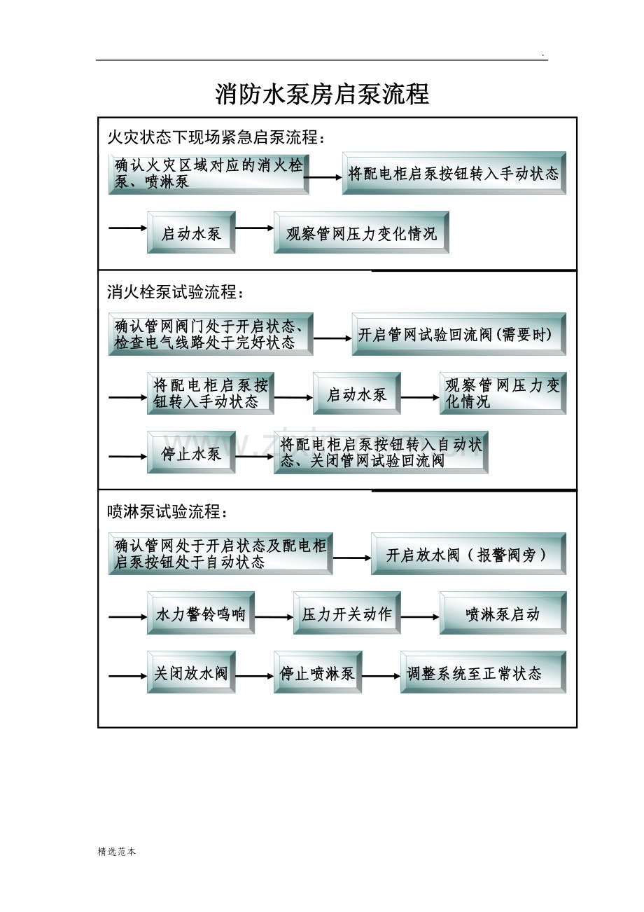 消防水泵房上墙制度.doc_第2页