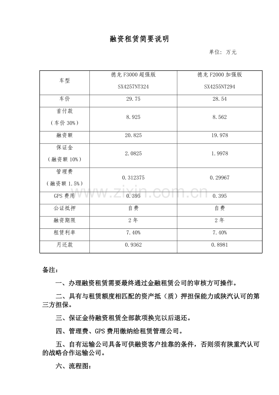融资租赁简要说明.doc_第1页