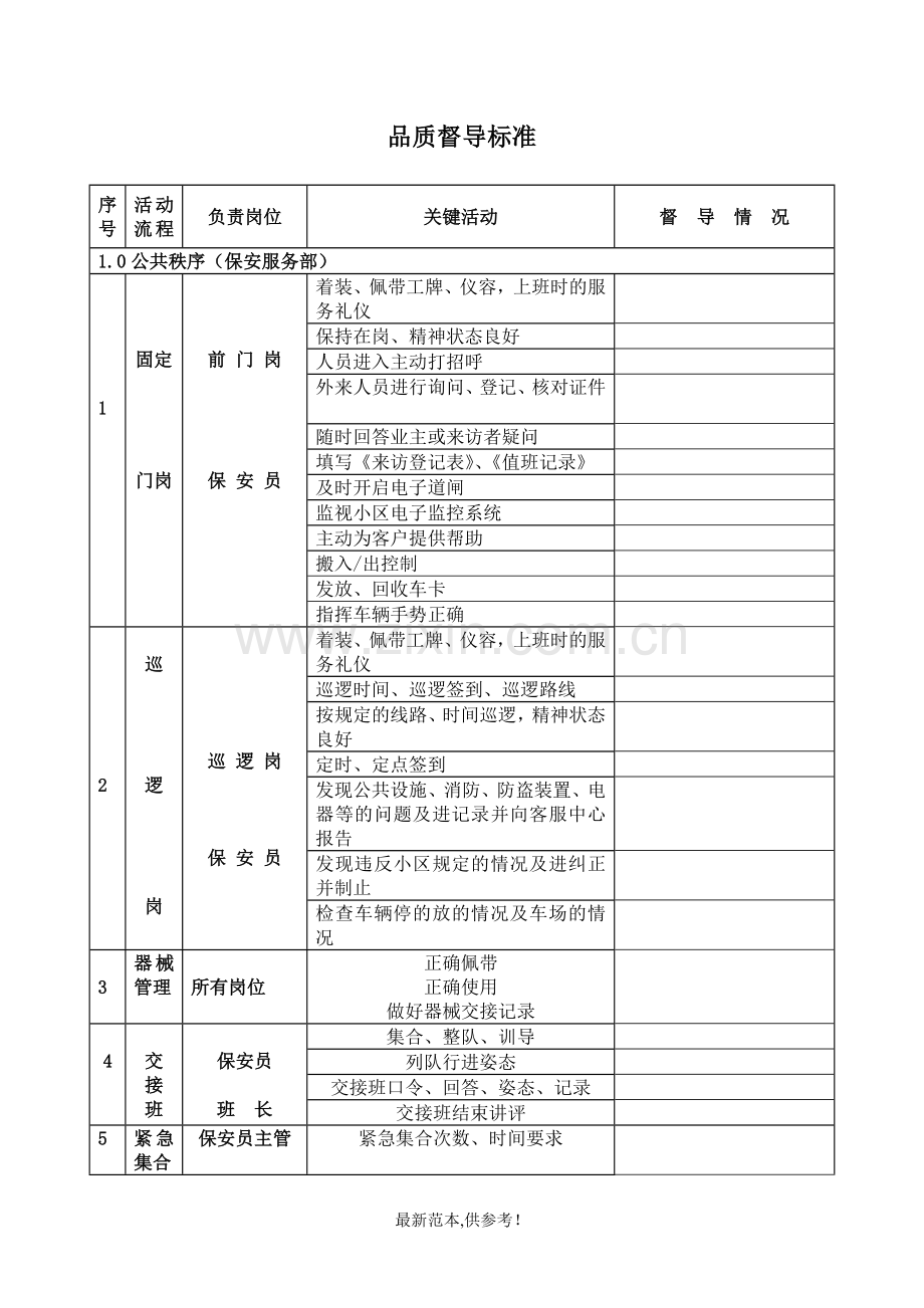 品质督导标准-品质部作业指导书内.doc_第1页