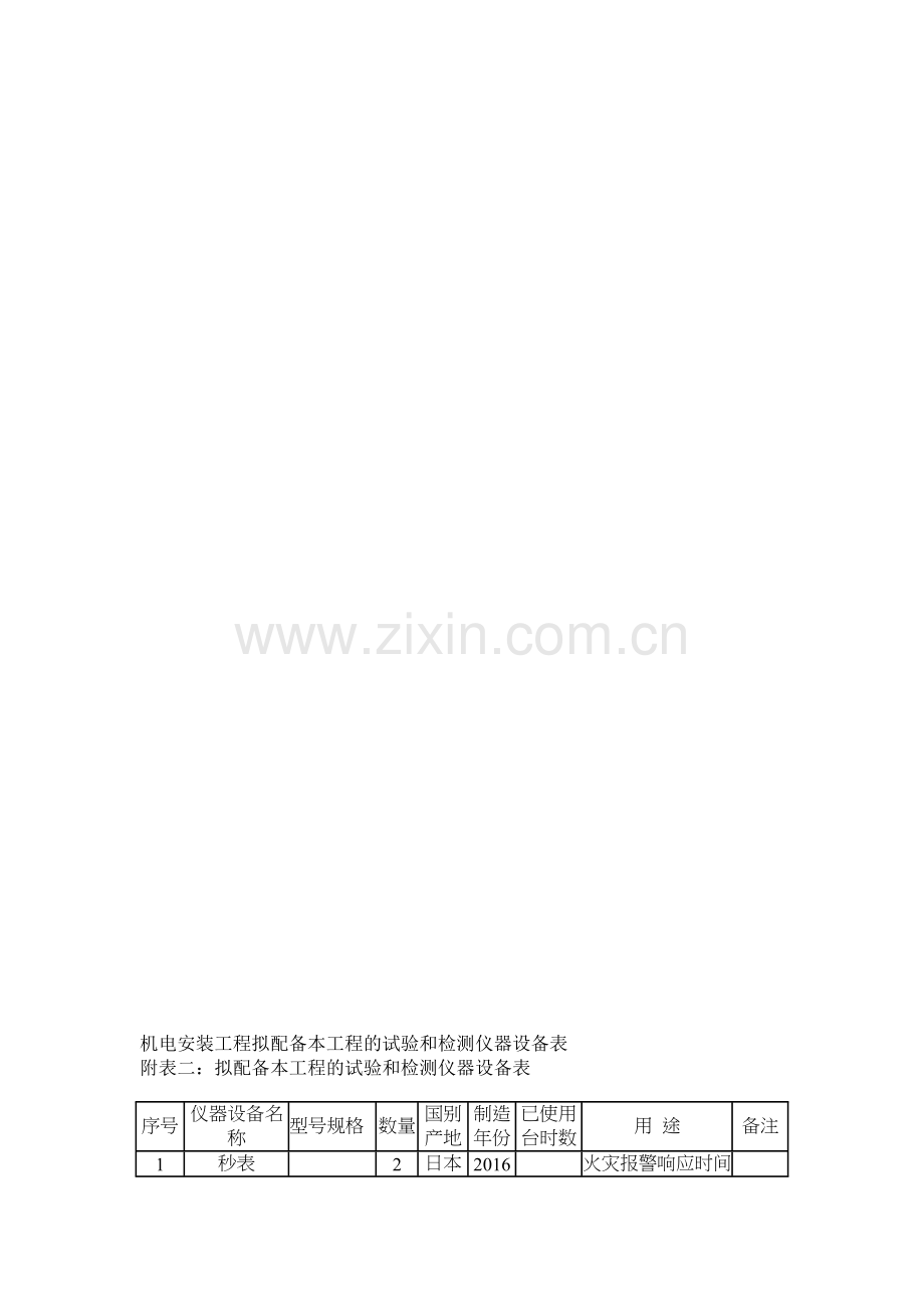 机电安装工程拟配备本工程的试验和检测仪器设备表.doc_第1页