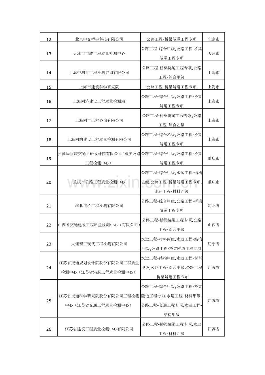 全国桥梁隧道检测单位.doc_第2页