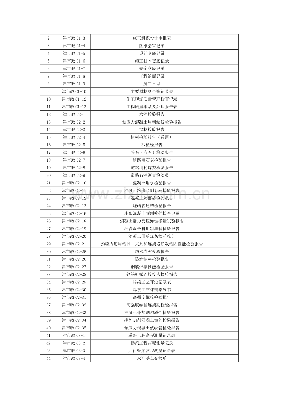 施工管理用表(市政).doc_第2页