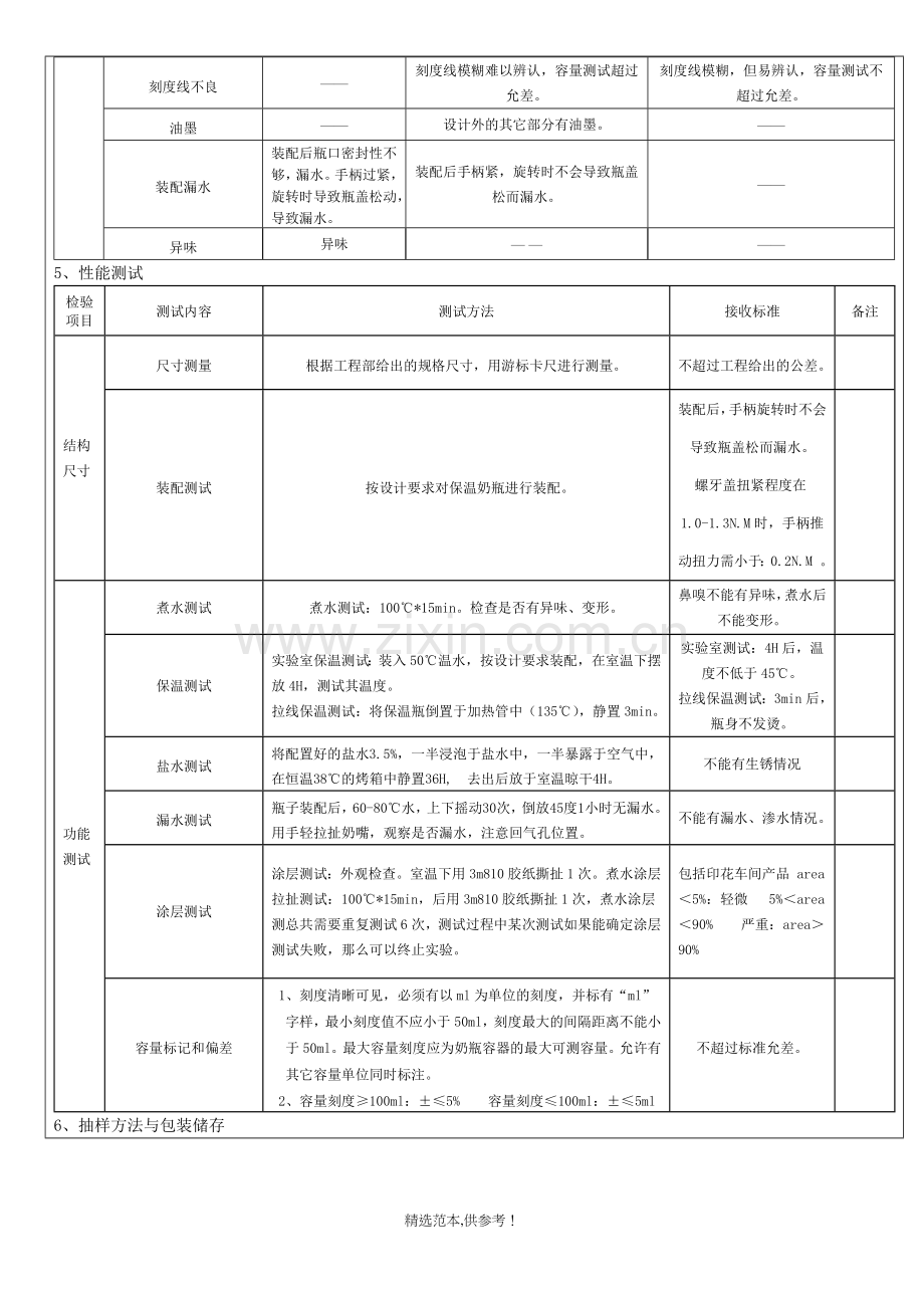 不锈钢保温奶瓶验货方法.doc_第2页